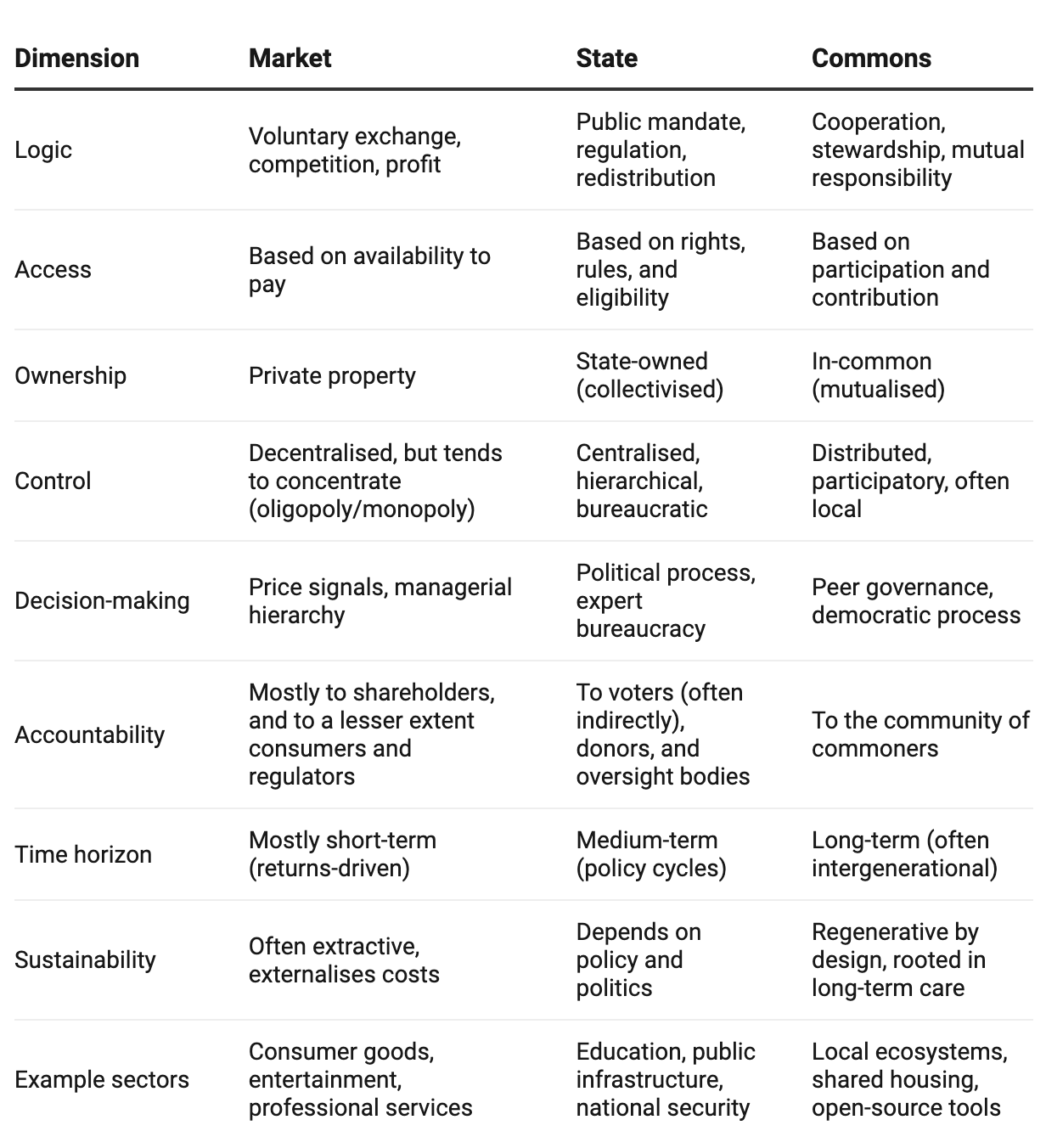 Comparing Modes of Provisioning