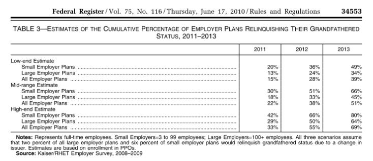 Federal Register employer plans losing grandfathered status Federal Register employer plans losing grandfathered status