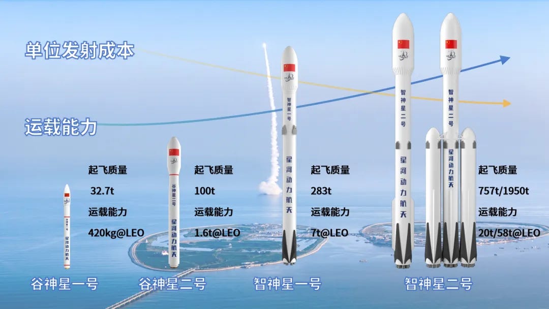 Galactic Energy’s launch vehicles, from left to right: Ceres-1, Ceres-2, Pallas-1, and Pallas-2. Galactic Energy’s launch vehicles, from left to right: Ceres-1, Ceres-2, Pallas-1, and Pallas-2.