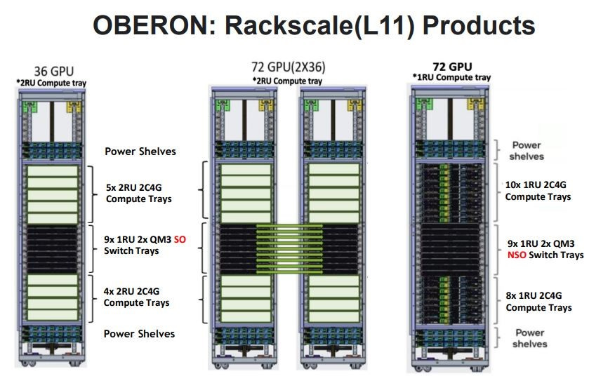 GB200 racks - Macom (MTSI US) – A Hidden Nvidia GB200 Play - by AYZ