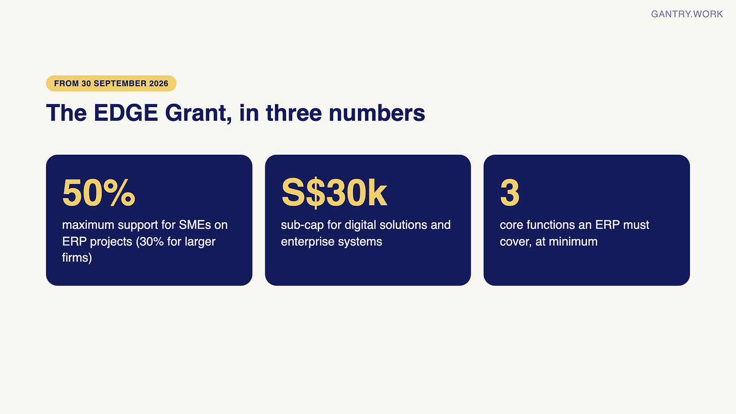 EDGE Grant in three numbers: up to 50% support for SMEs on ERP projects (30% for larger firms), a S$30k sub-cap for digital solutions and enterprise systems, and at least 3 core functions an ERP must cover EDGE Grant in three numbers: up to 50% support for SMEs on ERP projects (30% for larger firms), a S$30k sub-cap for digital solutions and enterprise systems, and at least 3 core functions an ERP must cover