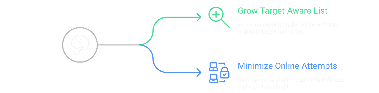 Password Brute Force - Bug Bounty Illustration