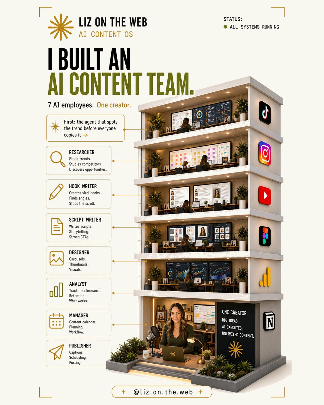 AI content team carousel slide 1: I built an AI content team AI content team carousel slide 1: I built an AI content team