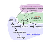 Imagine a AI That Discovers Things on Its Own? 