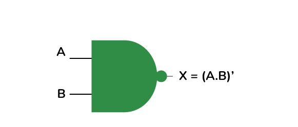 NAND Gate - GeeksforGeeks
