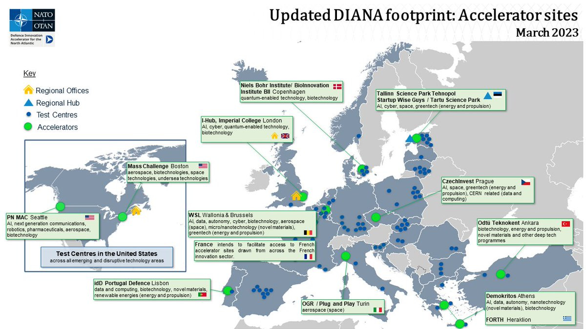 NATO's Defence Innovation Accelerator for the North Atlantic's (DIANA)  expands transatlantic footprint and gears up for first challenges More  information: https://t.co/SN7HnBG522