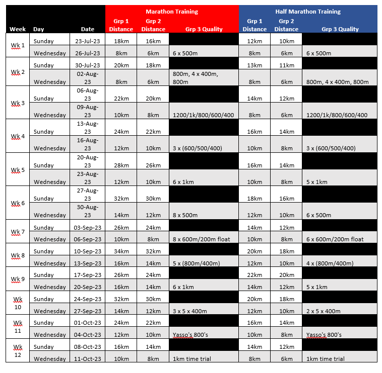 Melbourne Half Marathon