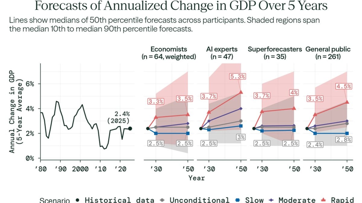 🔮 Exponential View #568: The compute stampede; AI agents meet markets; the Chinese century, humanoid robots & Iran++