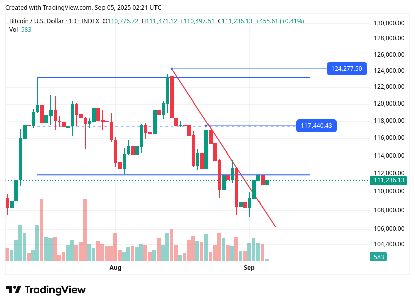 TradingView chart TradingView chart