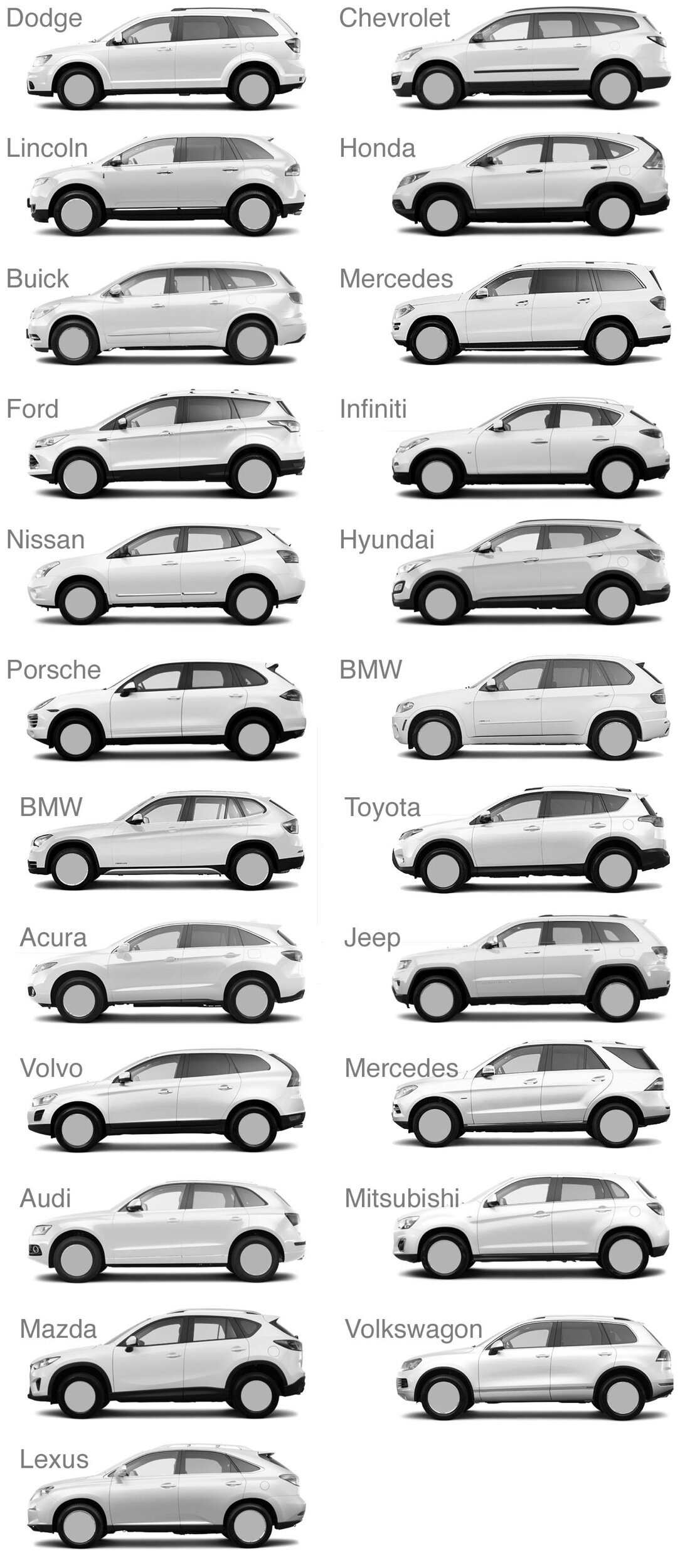Why Do All Cars Look the Same? — Chad Blogger
