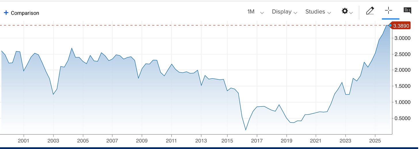 A graph with a line

AI-generated content may be incorrect.