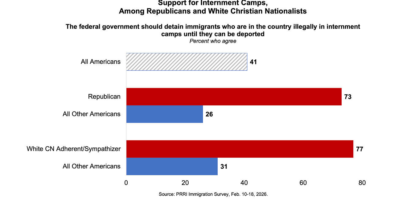 White Christian Nationalists' Love of ICE and Concentration Camps, in Three Charts