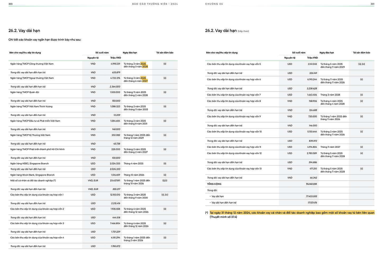 r/VietTalk - Vingroup đang ôm đống nợ 805.820 tỷ VND (31 tỷ đôla) làm con tin để ép cả đất nước phải cứu sống nó. r/VietTalk - Vingroup đang ôm đống nợ 805.820 tỷ VND (31 tỷ đôla) làm con tin để ép cả đất nước phải cứu sống nó.