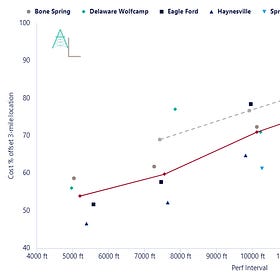 Stretching Returns: A Comparative Look at Extended Laterals