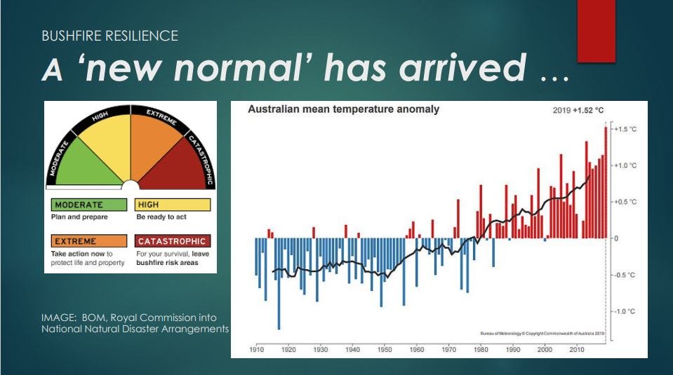 average temperature graph average temperature graph