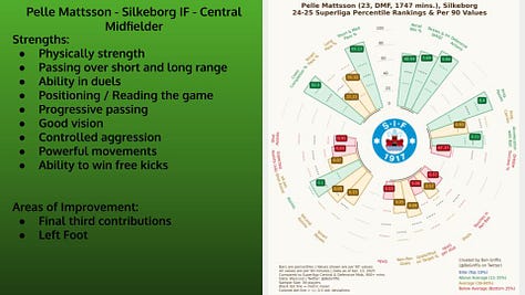 Slides 9-17
