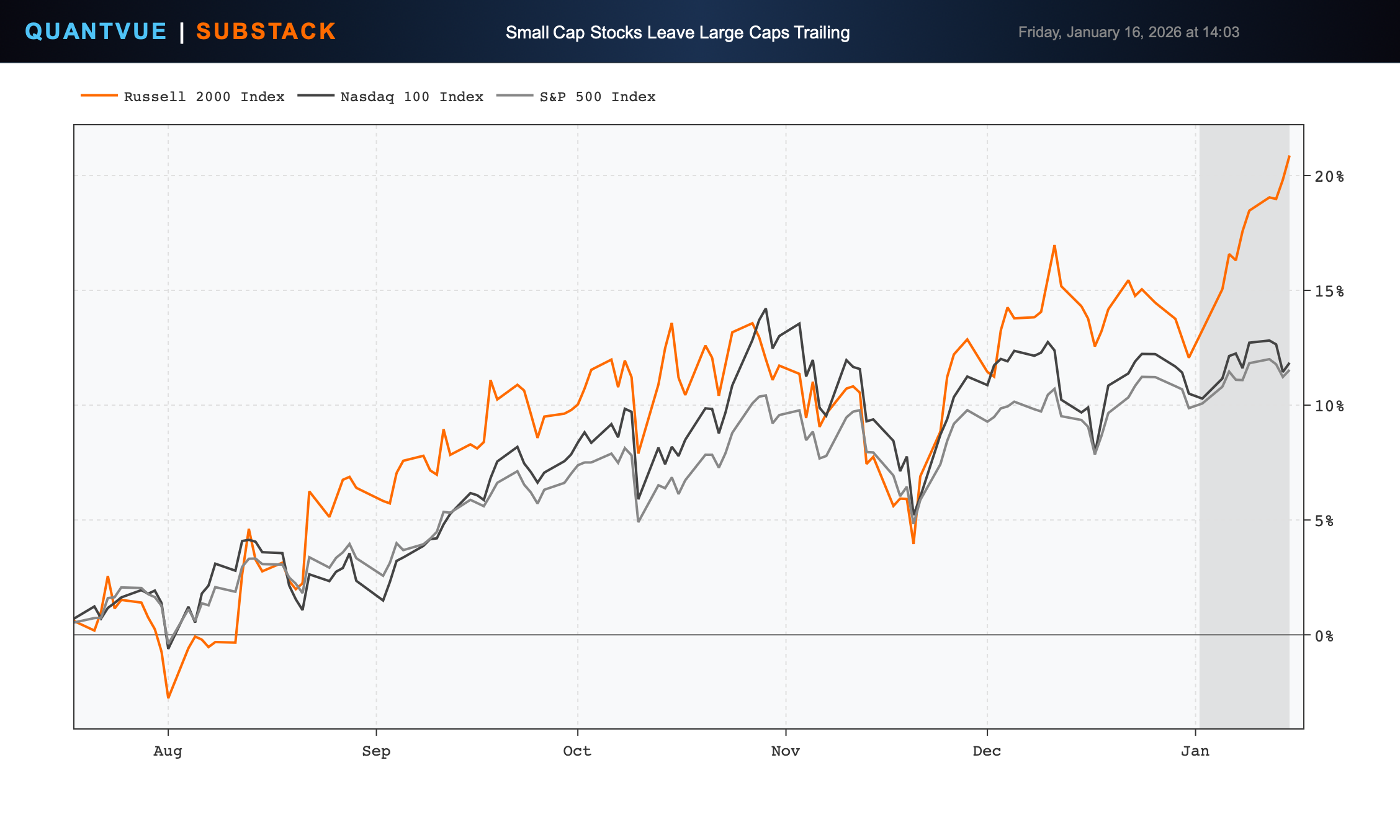 The Market Brief - The Market Brief