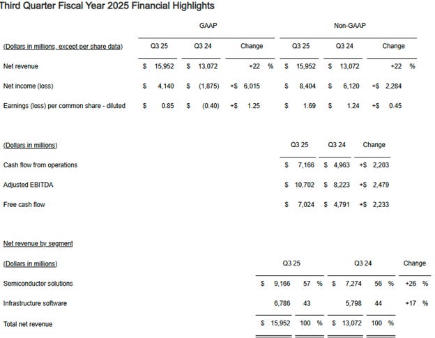 A screenshot of a report

AI-generated content may be incorrect.