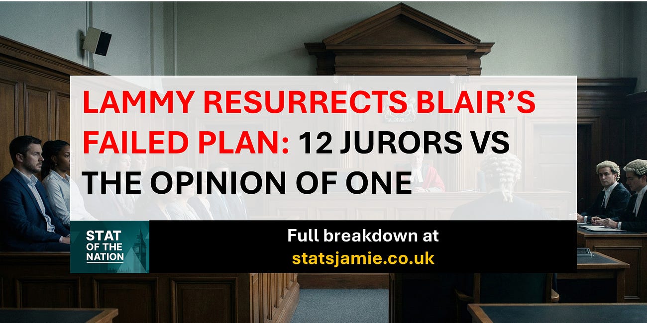 Lammy Resurrects Blair’s Failed Plan: 12 Jurors vs The Opinion Of One