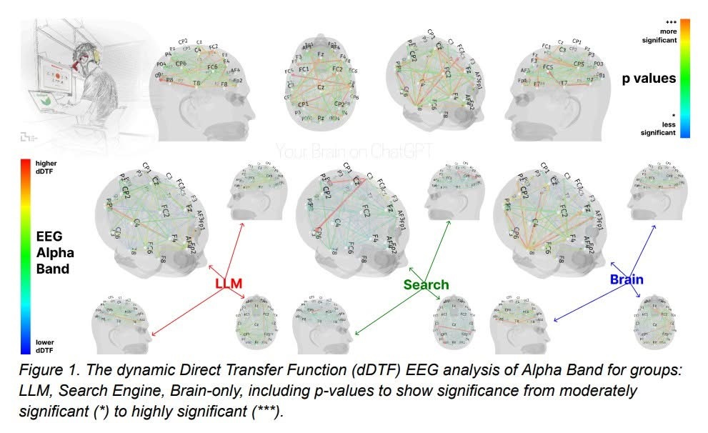 A very scary graphic leads the study.
