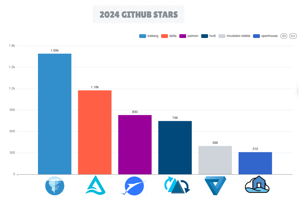 Open Source Data Engineering Landscape 2025