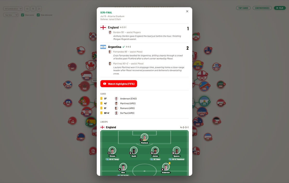 Match card opened from a score node