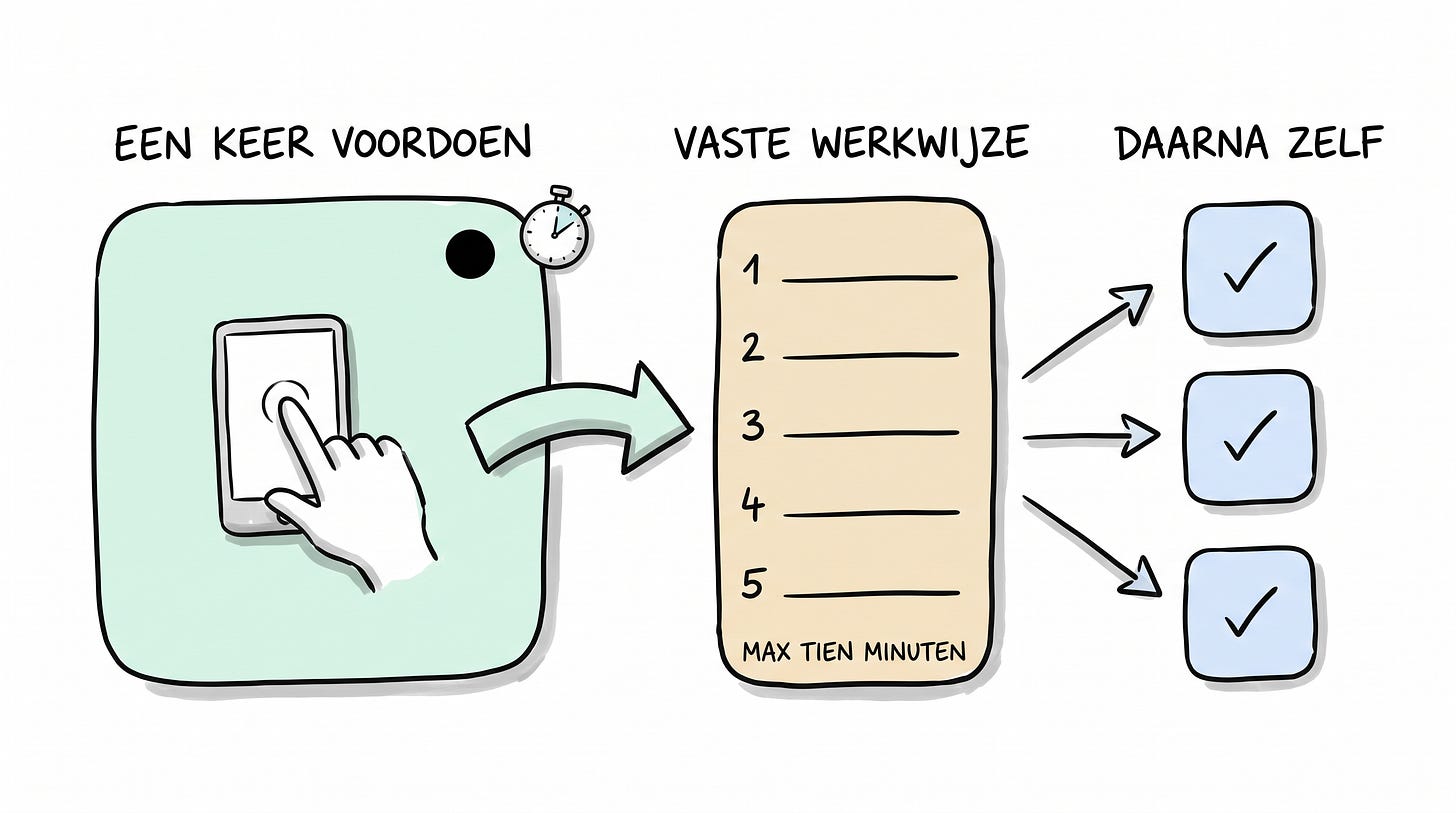 Whiteboard-schets waarin een opname van tien minuten wordt omgezet in een vaste werkwijze die daarna zelf draait