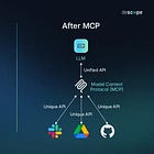 How the MCP server and MCP client communicate with each other?