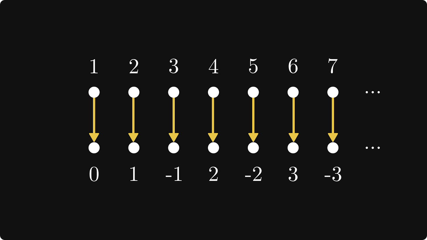 What is infinity and how many of them are there?