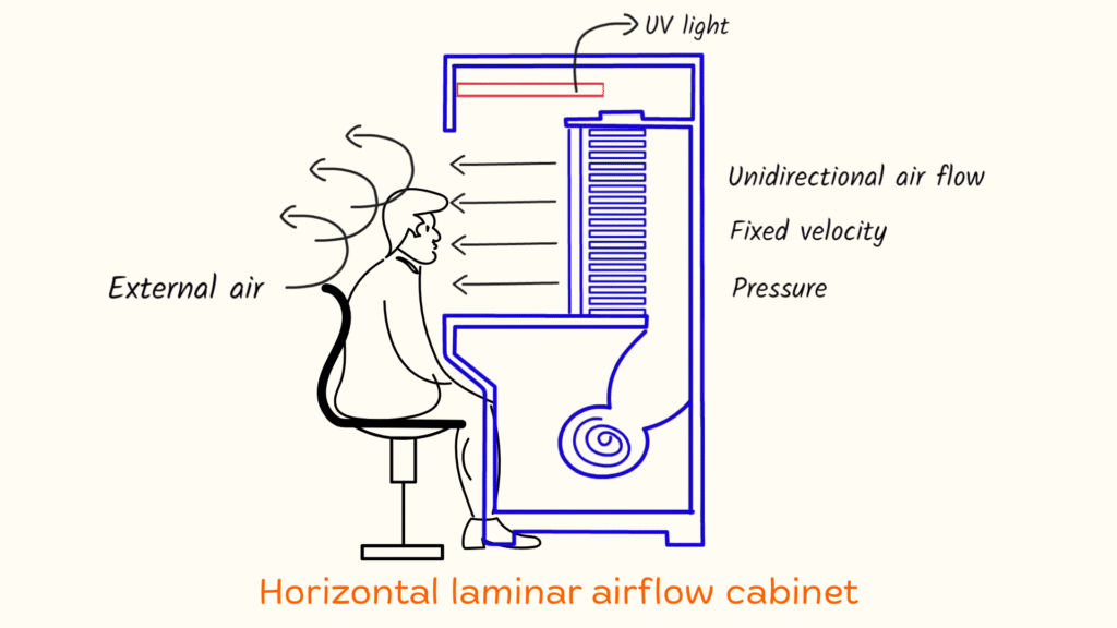 Horizantal-laminar-airflow-cabinet-CleanRoomMates Horizantal-laminar-airflow-cabinet-CleanRoomMates