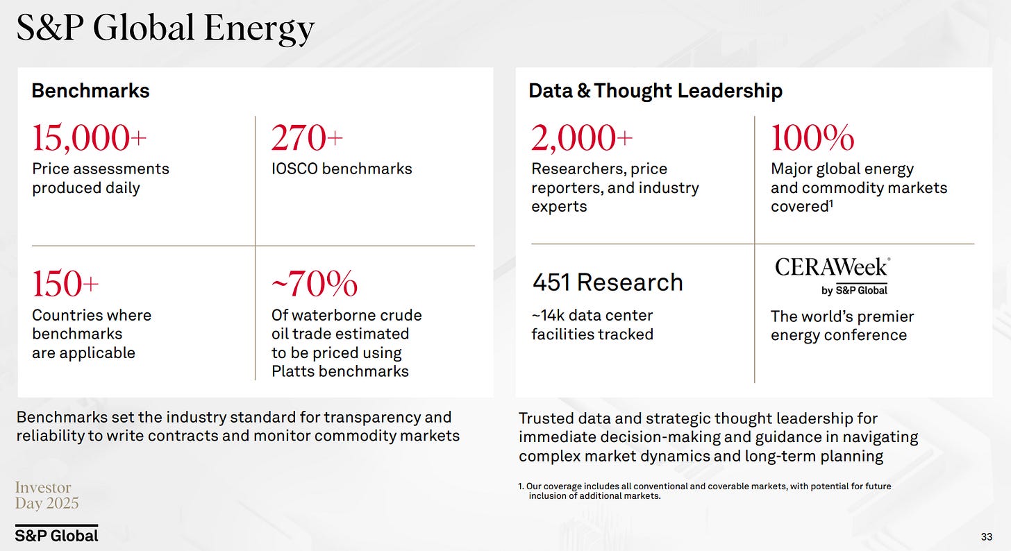 S&P Global ($SPGI) Deep Dive - by Jimmy Investor