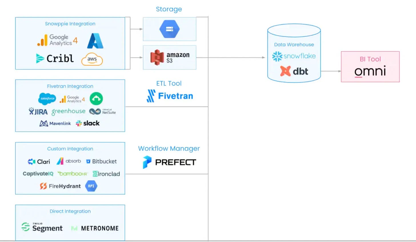 Tech stack