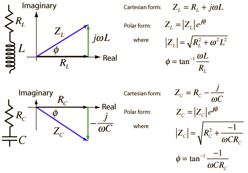 Complex Impedances - Electrical Engineering Stack Exchange Complex Impedances - Electrical Engineering Stack Exchange