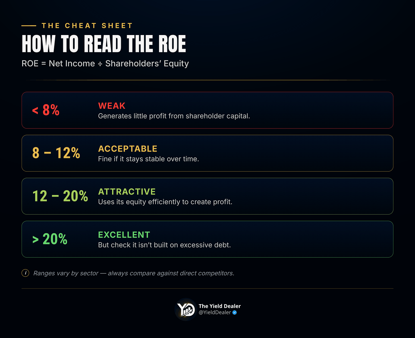 OE interpretation scale: below 8% weak, 8–12% acceptable, 12–20% attractive, above 20% excellent OE interpretation scale: below 8% weak, 8–12% acceptable, 12–20% attractive, above 20% excellent