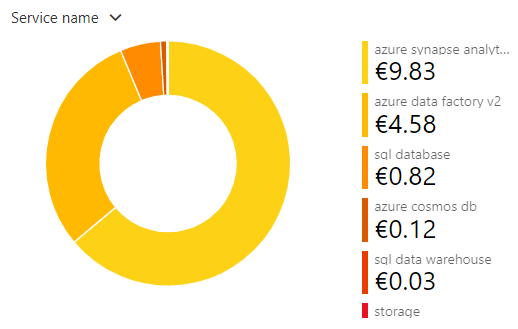 No alt text provided for this image