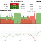 Buy Strength, Sell Weakness