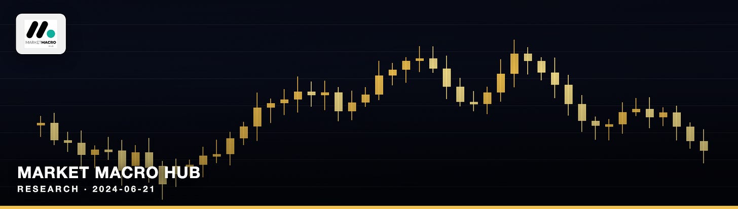 Market Macro Hub Market Macro Hub
