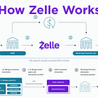 Deep Dive: How Zelle Scaled to $1.2 Trillion by Embedding Into Banking