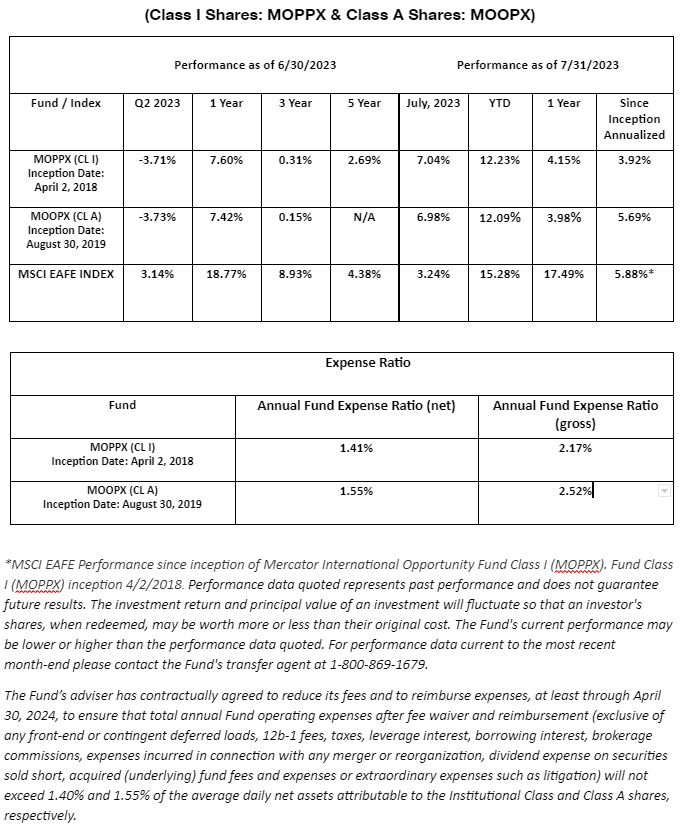 The Mercator International Opportunity Fund Summer of 2023 Update 