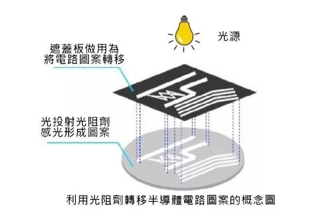 圖片來源:<span data-inlineref-node="eL2EzL81klZS"></span> 圖片來源:<span data-inlineref-node="eL2EzL81klZS"></span>