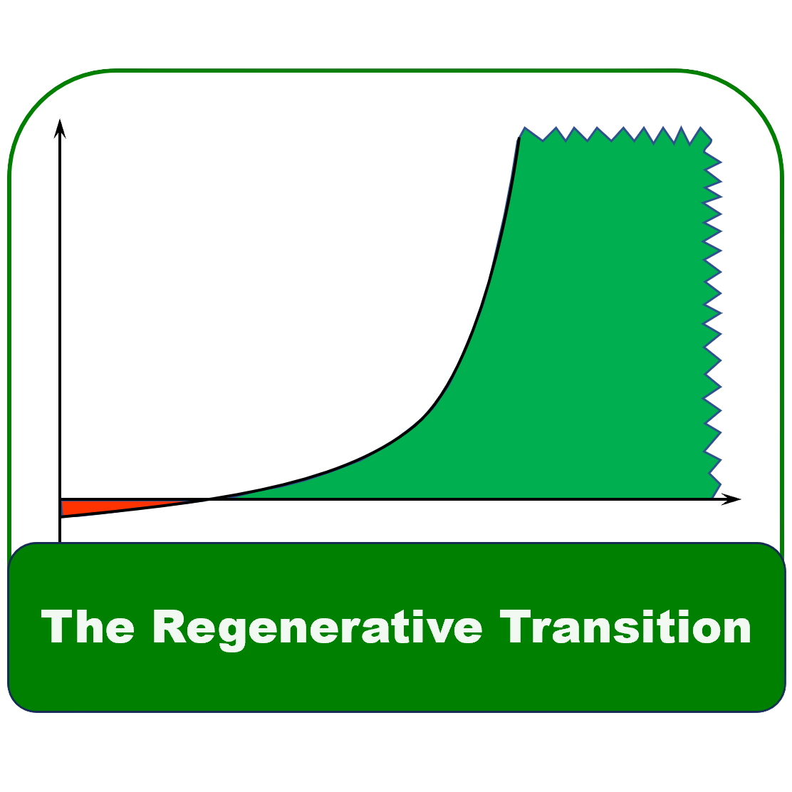 The Regenerative Transition