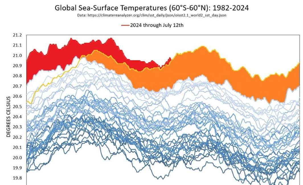Kamala Harris Takes Center Stage; Now Let's Talk About the Climate Crisis