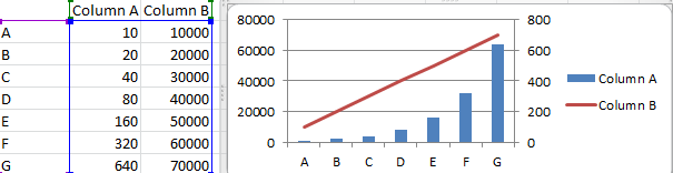 more than one chart type on a single chart in excel 2010 more than one chart type on a single chart in excel 2010