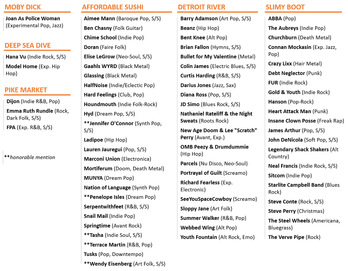 Fish Finder Oct 31-Nov 6