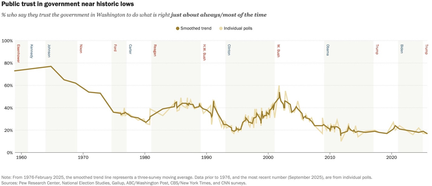 A graph showing the growth of the stock market

AI-generated content may be incorrect.