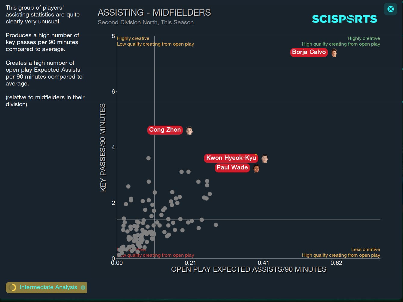 Football Manager 2023 Assists Football Manager 2023 Assists