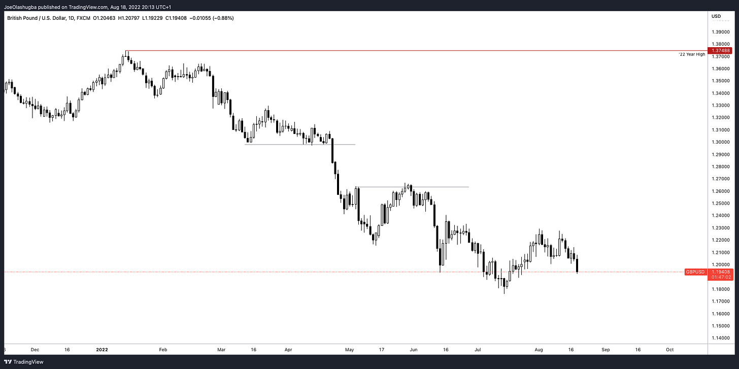 Chart 6: Cable Rates