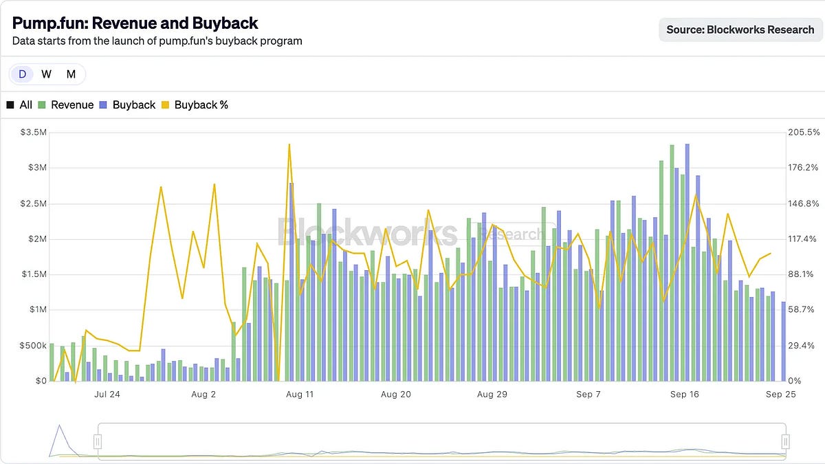2025: Crypto Wrapped - by Prathik Desai - Token Dispatch
