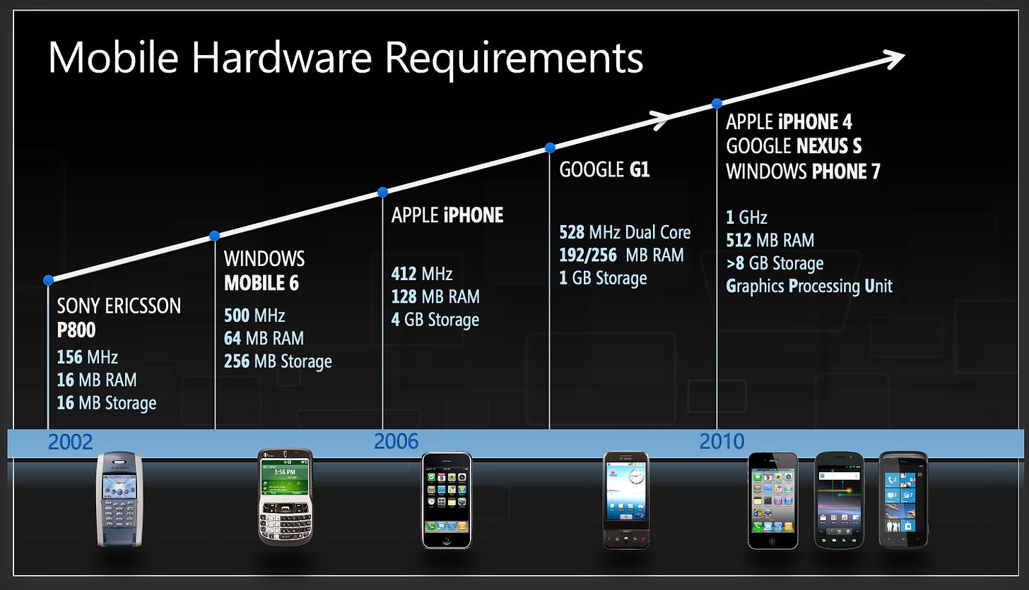 Slide show increasing mobile phone systems. Slide show increasing mobile phone systems.