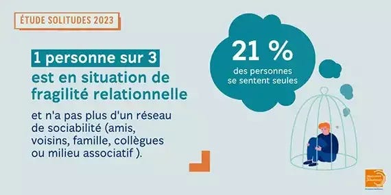 Etude Solitudes: une personne sur 10 est seule. - Fondation de France